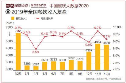 供应链管理 &uuml; 审核时间 2020