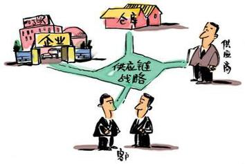 data-lemmaid="9704224">持续改进,协调发展供应商的管理措施