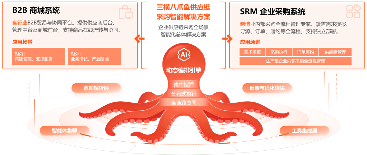 三横科技中标保利物业和采商城系统项目 ai驱动供应链管理数智升级