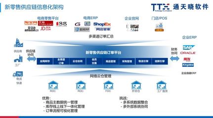 新零售下鞋服仓储管理提升之路
